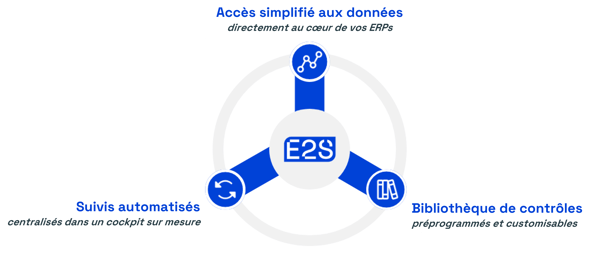 Les 3 piliers de la solution Eye2Scan