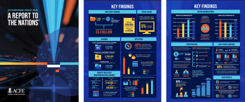 ACFE Report to the Nations 2026
