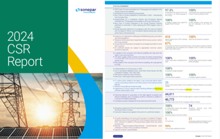 Sonepar 2024 sustainability report excerpt showing how the group communicates its anti-corruption program and internal control practices as part of CSRD compliance.