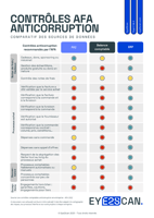 Comparaison couverture contrôles anticorruption Sapin 2 FEC vs ERP données opérationnelles