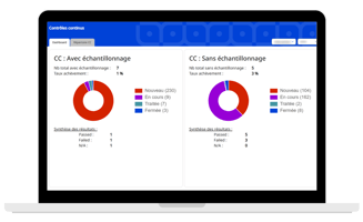Tableau de bord Eye2Scan présentant la traçabilité l'avancement du traitement des échantillons des contrôles continus 