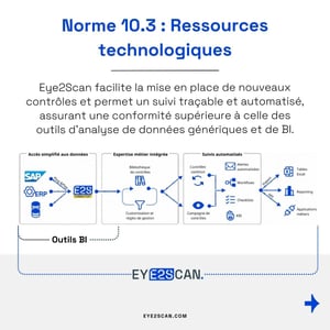 Global Audit Standard et Eye2Scan (8)