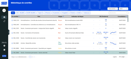 Eye2Scan controls library displaying KRI tracking and control alignment risk mapping