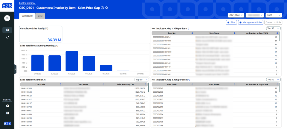 Eye2Scan Control_O2C_Customers: Invoice by Item - Sales Price Gap