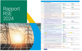 Page du rapport RSE 2024 de Sonepar illustrant le dispositif Sapin 2 et mentionnant Eye2Scan