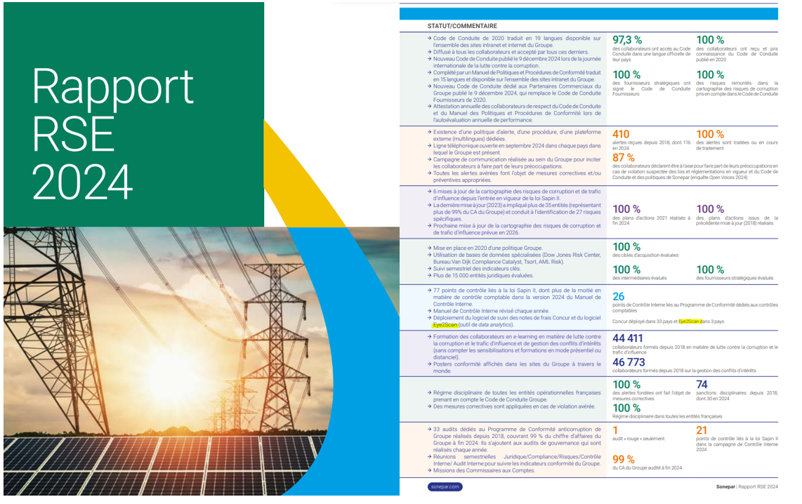 Page du rapport RSE 2024 de Sonepar illustrant le dispositif Sapin 2 et mentionnant Eye2Scan