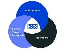 Eye2Scan rassemble les 3 lignes de défense sous un référentiel commun