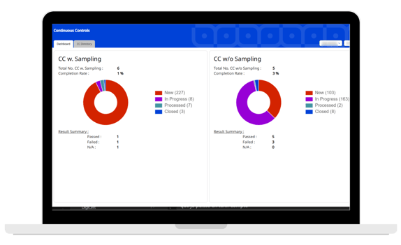 Internal control dashboard showing risk-based sampling strategy with and without sampling parameters