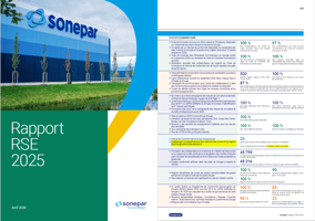 Pages du rapport RSE 2025 de Sonepar illustrant le dispositif Sapin 2 et mentionnant Eye2Scan
