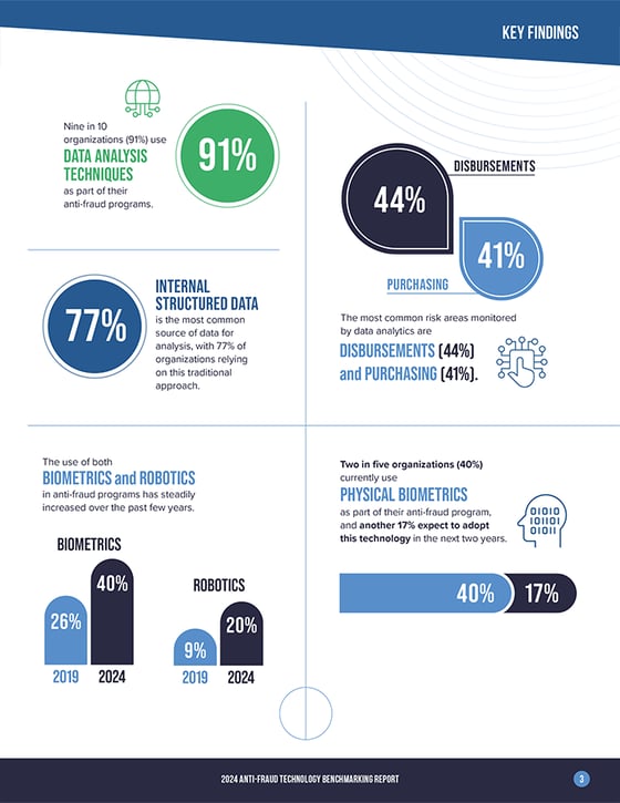 The Digital Transformation of Internal Audit: How Technology Is ...