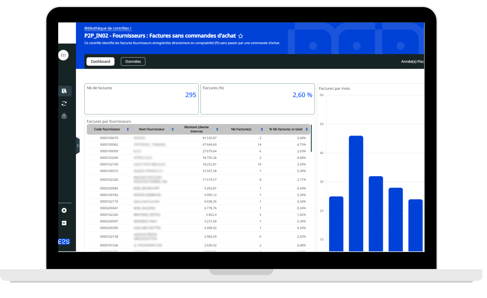 Contrôles processus P2P