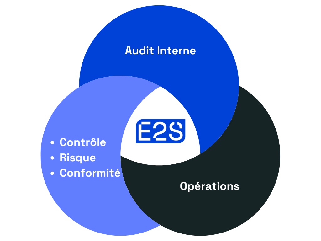 Eye2Scan rassemble les 3 lignes de défense sous un référentiel commun