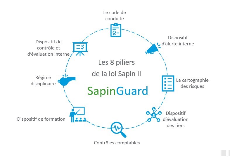 SapinGuard : RSM France, Workiva, Eye2Scan